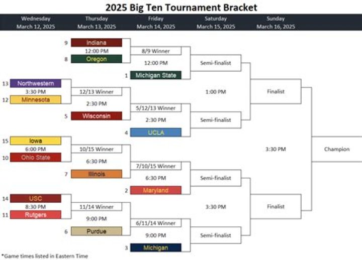 2023 All-Big Ten Team and Individual Honors
