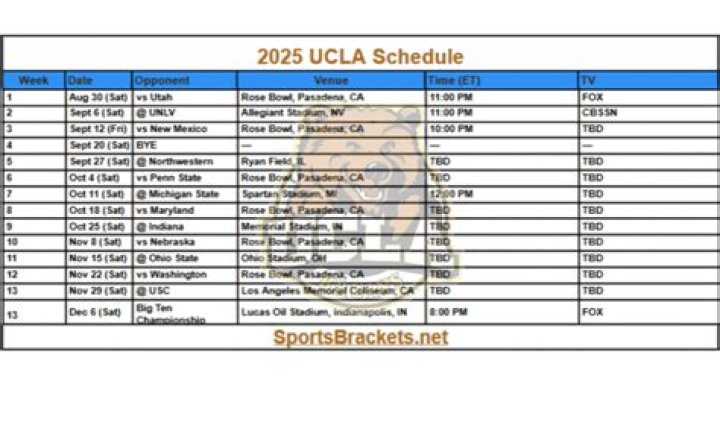 2023 UCLA Football Schedule | College Football Network