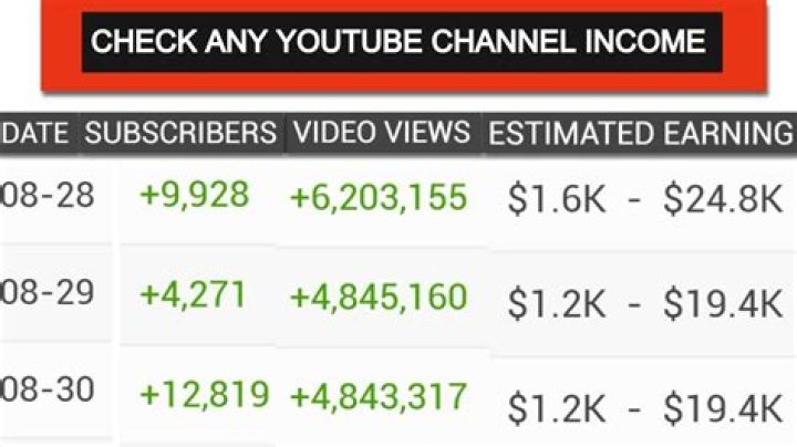 andrew p stanley net worth, income and estimated earnings of Youtuber channel