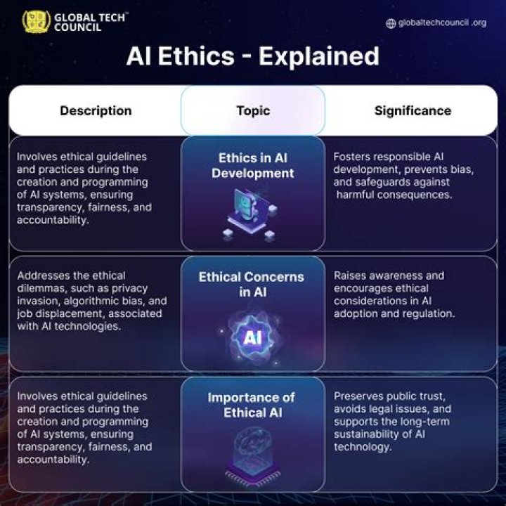 Artificial Intelligence Undress: Understanding the Technology, Implications, and Ethical Concerns
