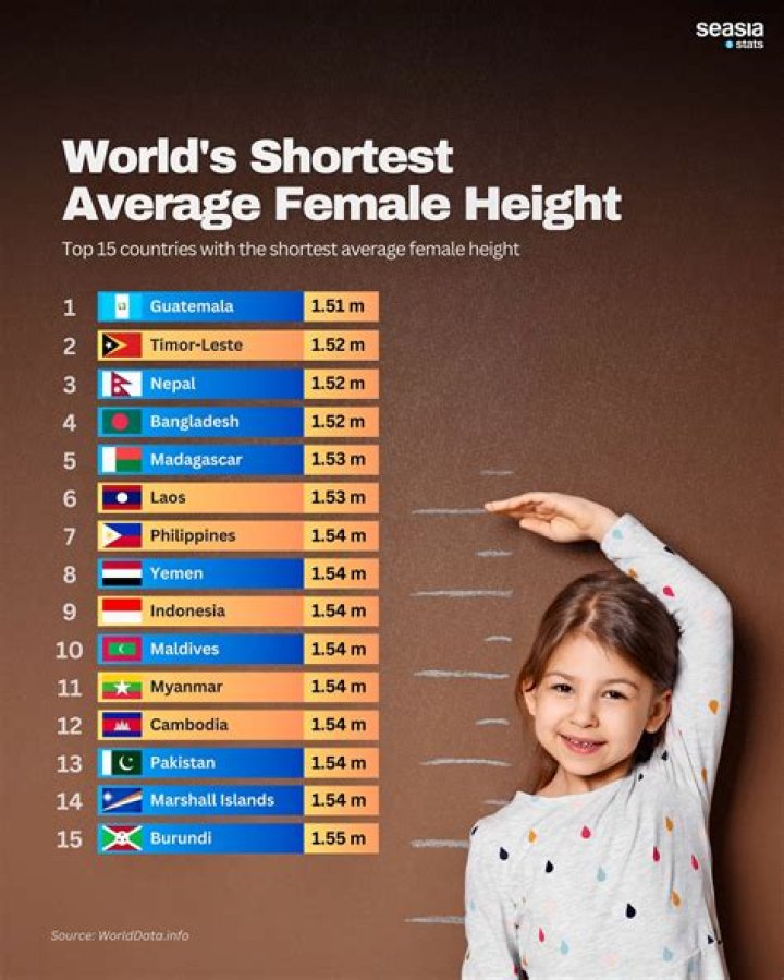 Average Female Height in the US: Comprehensive Insights and Analysis