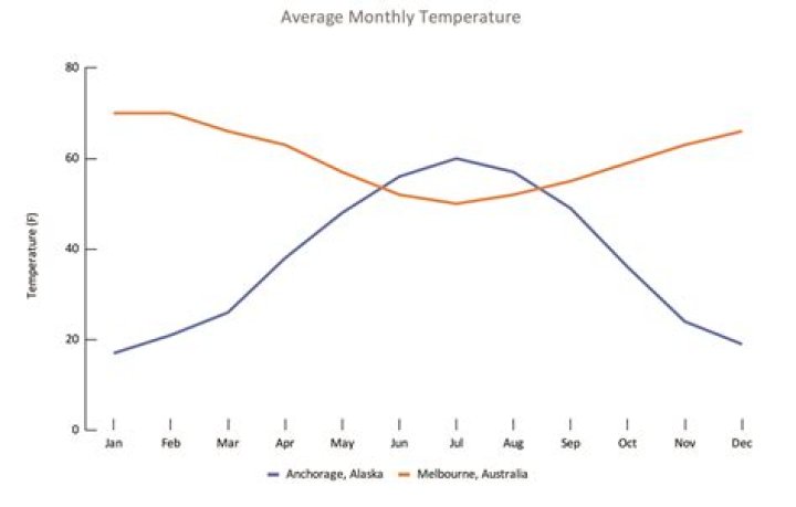 Average Temperature in Corpus Christi: Your Comprehensive Guide to Weather Patterns
