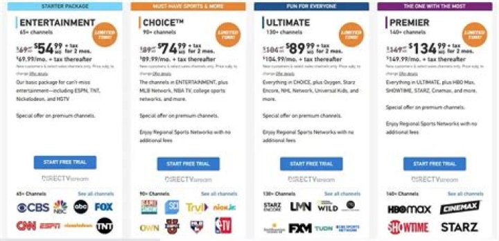 Best TV, Telephone, and Internet Packages: The Ultimate Guide for 2023