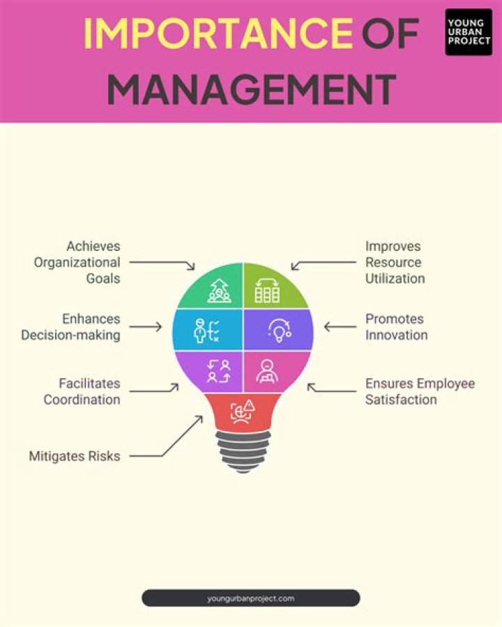 Bureau of Fiservices: Understanding the Role and Importance in Financial Management