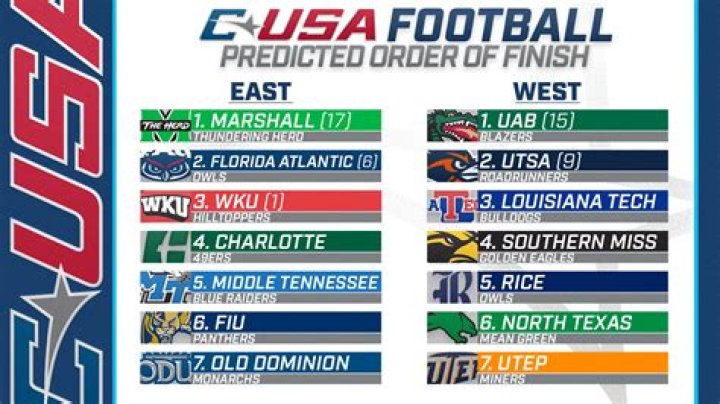 Conference USA | College Football Network