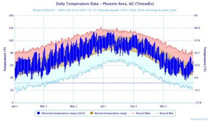 Current Temperature in Holland MI: A Comprehensive Guide