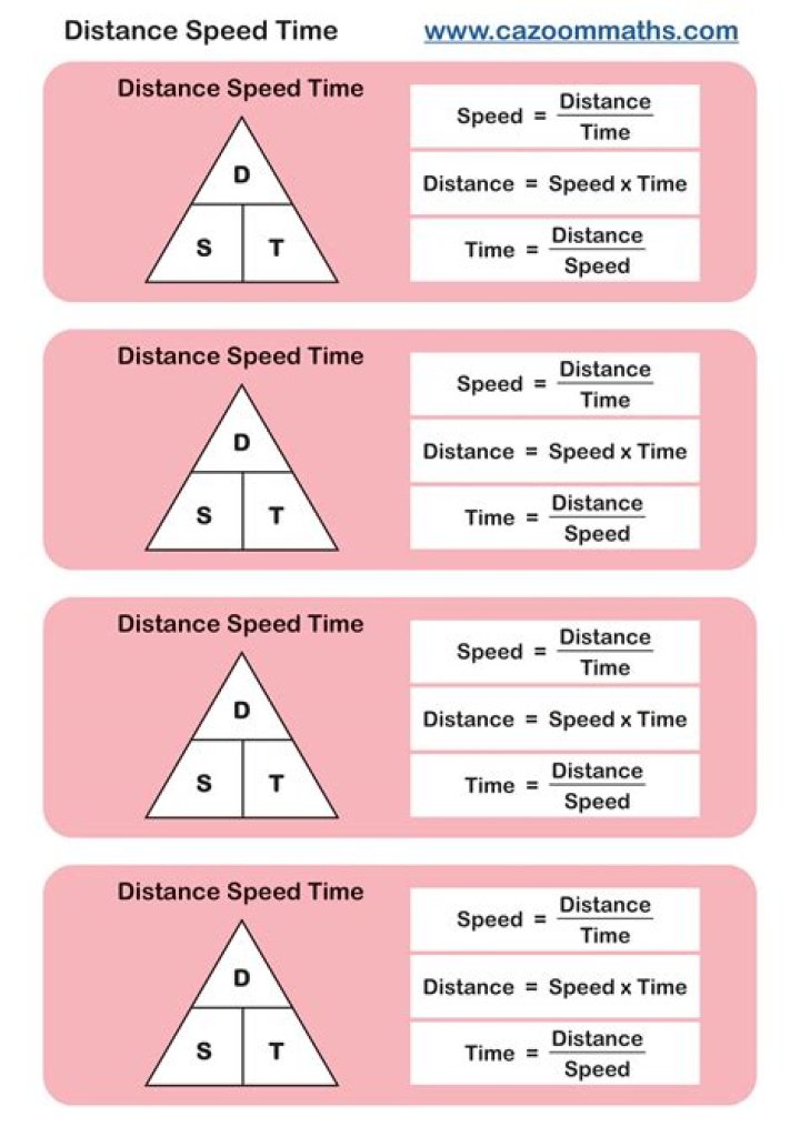 Distance Rate Time with d = 832, r = , t = 5