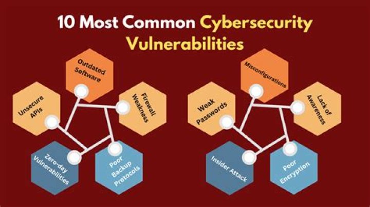 Exploring the Weakness of Ghost Type: Unveiling Vulnerabilities in the Spectral Realm