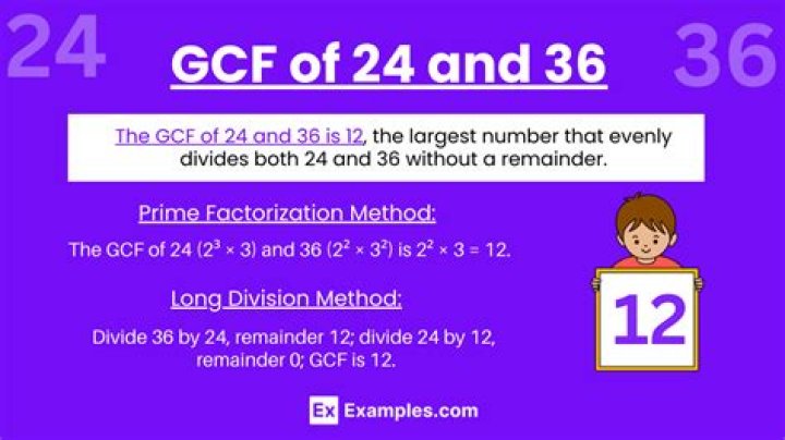 GCF of 256 and 24