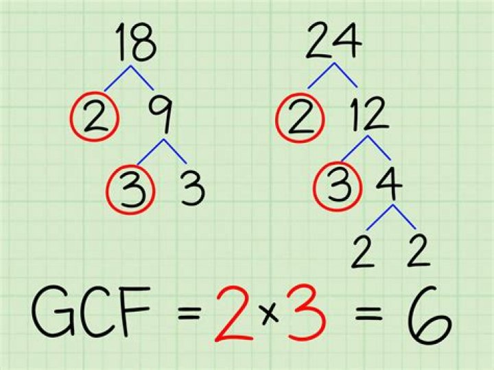 GCF of 31 and 11