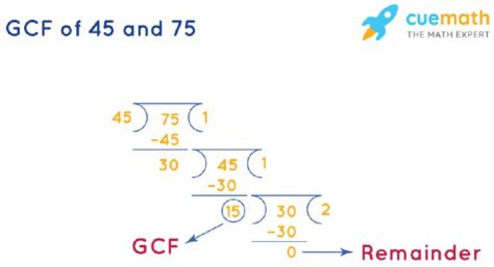 GCF of 45 and 7