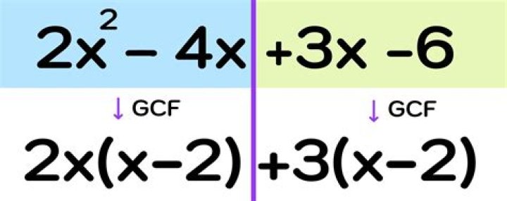 GCF of 5 and 21