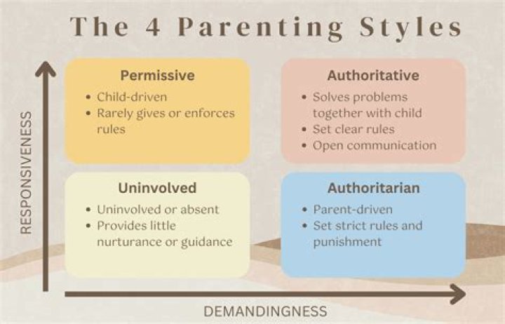 Georgetrait Parents: Understanding the Modern Parenting Approach