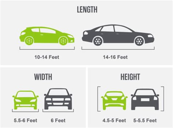 How Wide is a Car: A Comprehensive Guide to Understanding Vehicle Width