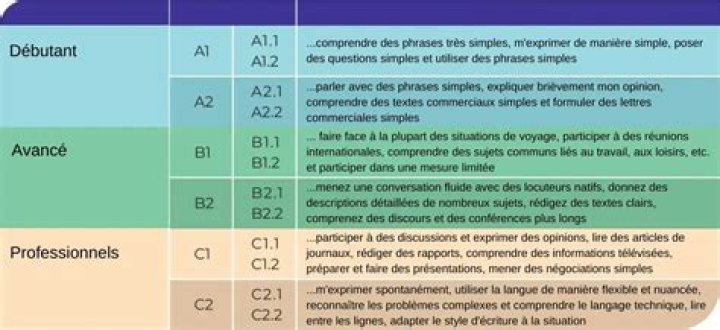 La Chine a bloqué toutes les éditions linguistiques de Wikipedia