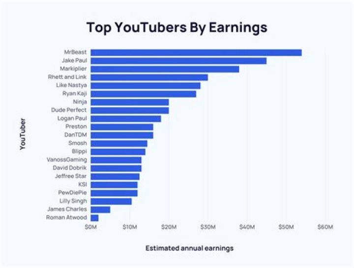 manlikeisaac net worth, income and estimated earnings of Youtuber channel