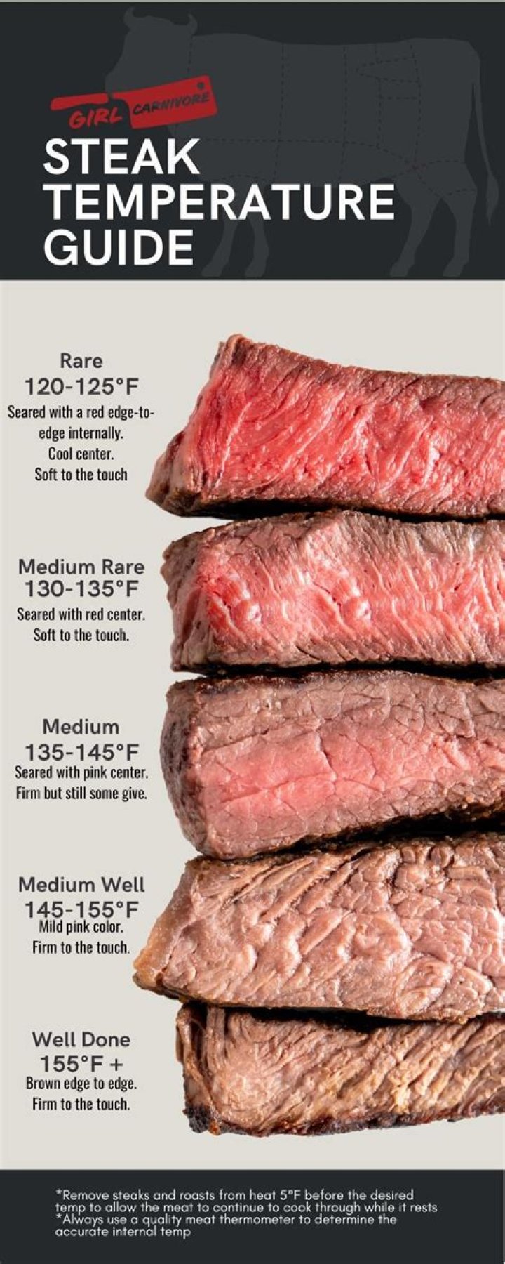 Mastering Medium Rare Temp C: The Ultimate Guide to Perfect Steak
