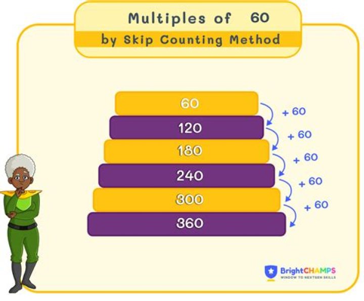 Multiply 60 and 4/5