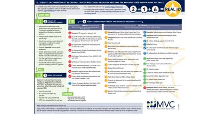 NJ MVC (NJMVC.gov): A Comprehensive Guide to Services, Requirements, and Expert Insights