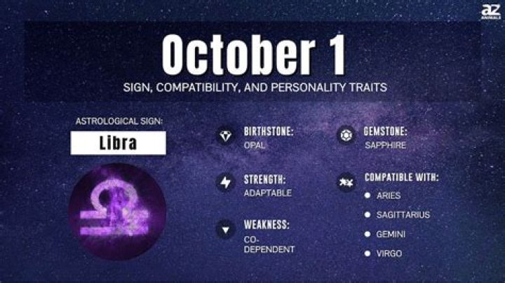 October 1st Zodiac Sign: Discover the Traits, Compatibility, and More