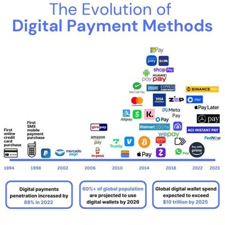 Payno: Revolutionizing the Way We Handle Digital Payments