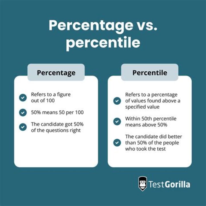 percentile