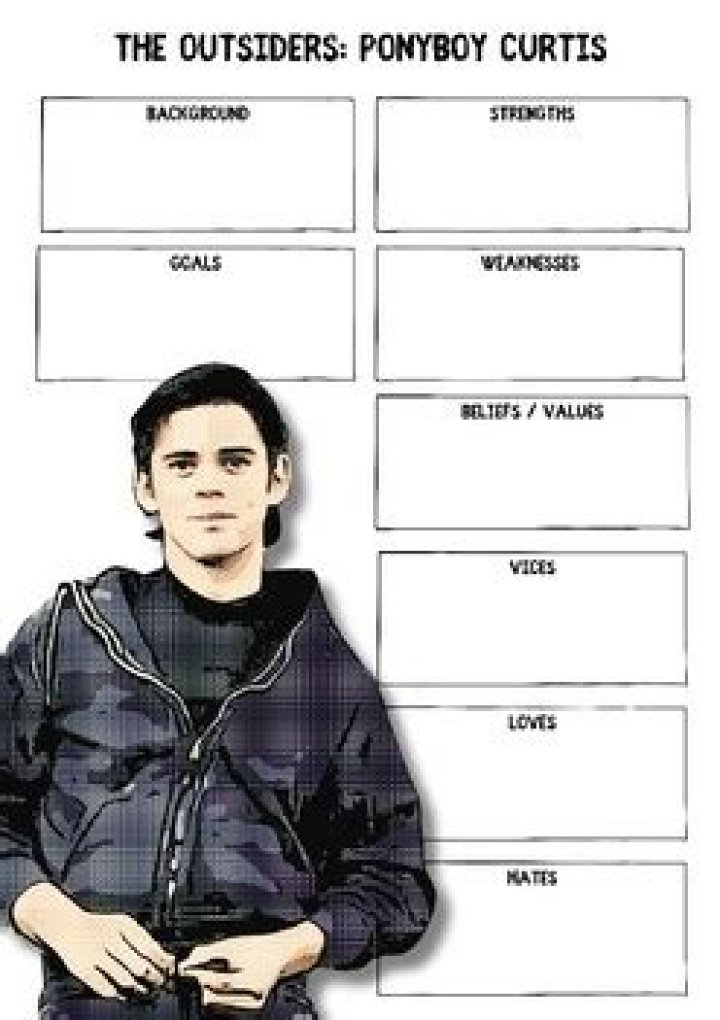 Ponyboy Curtis: The Outsiders Character Analysis and Legacy