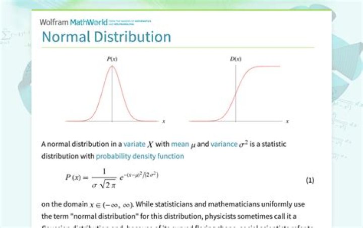Random Sampling from the Normal Distribution Calculator