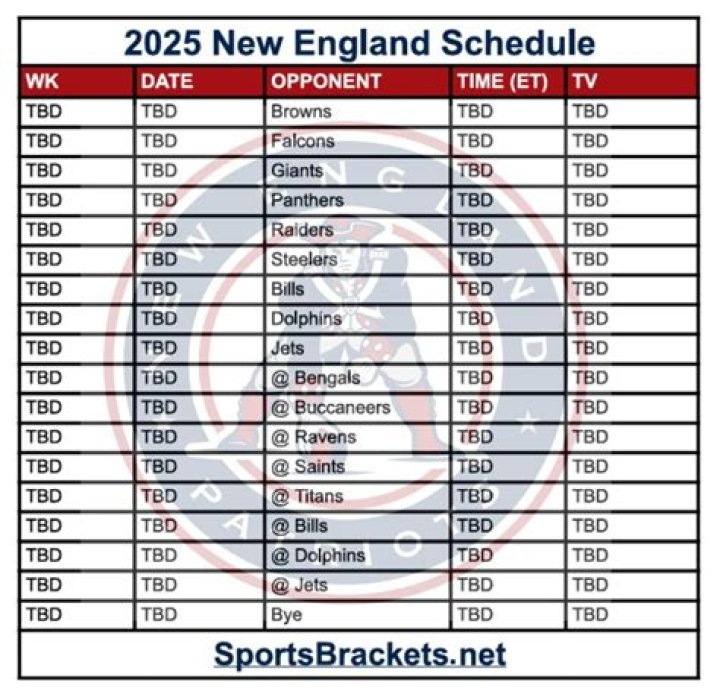 Score for New England Game: Your Ultimate Guide to the Latest Matches and Highlights