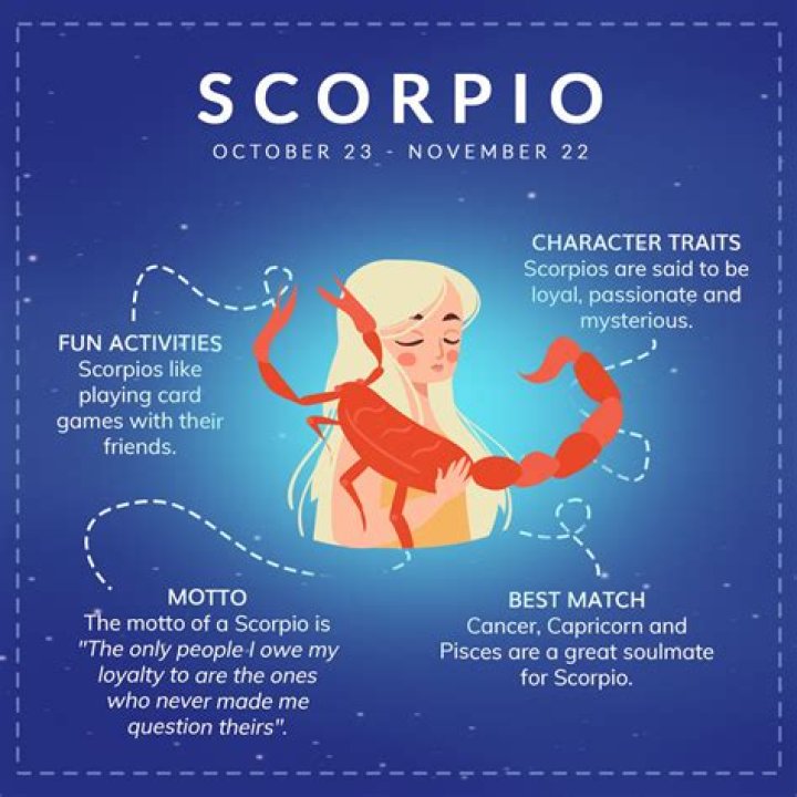 Scorpio Description Male: Unveiling the Depths of the Scorpio Man