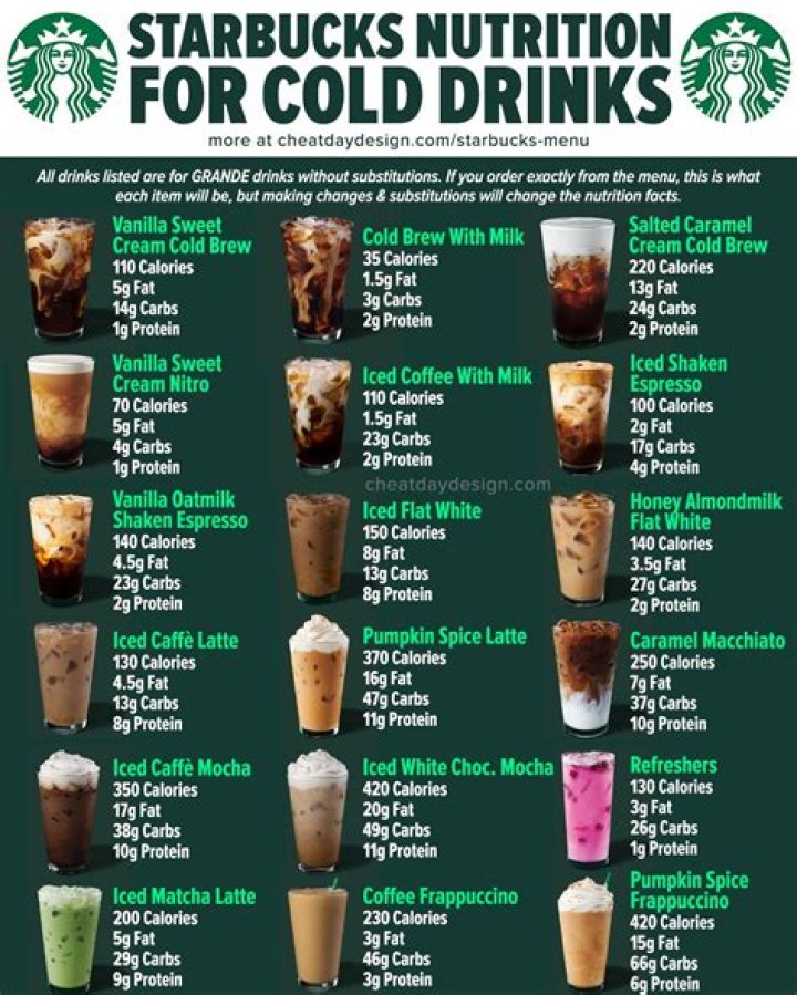 Starbucks Ingredients Nutrition: A Comprehensive Guide to Fuel Your Healthy Choices