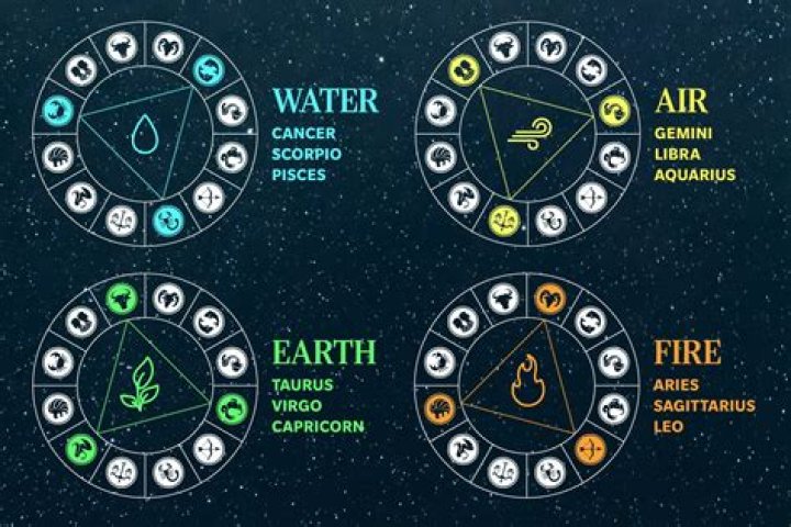 Starign for April 1st: A Comprehensive Guide to Zodiac Signs and Their Impact