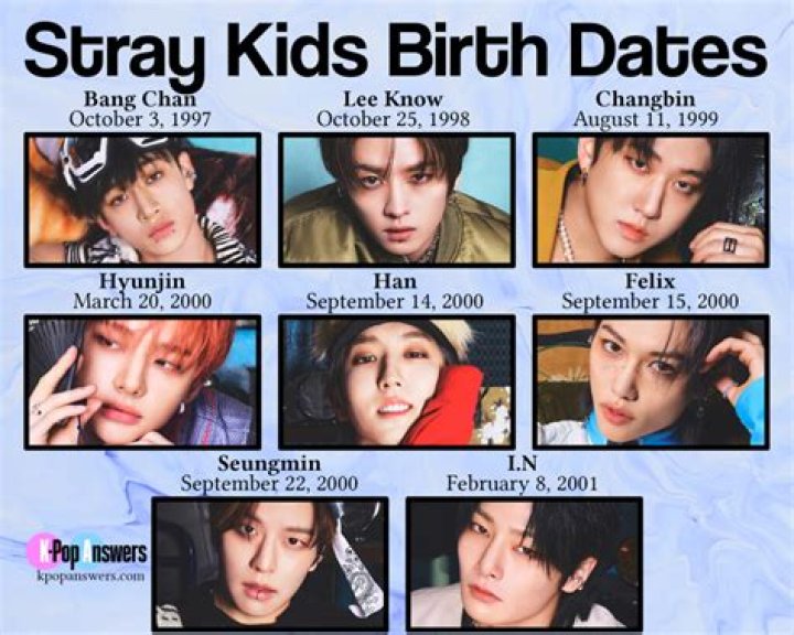 Stray Kids Age: A Comprehensive Guide to the K-Pop Sensation