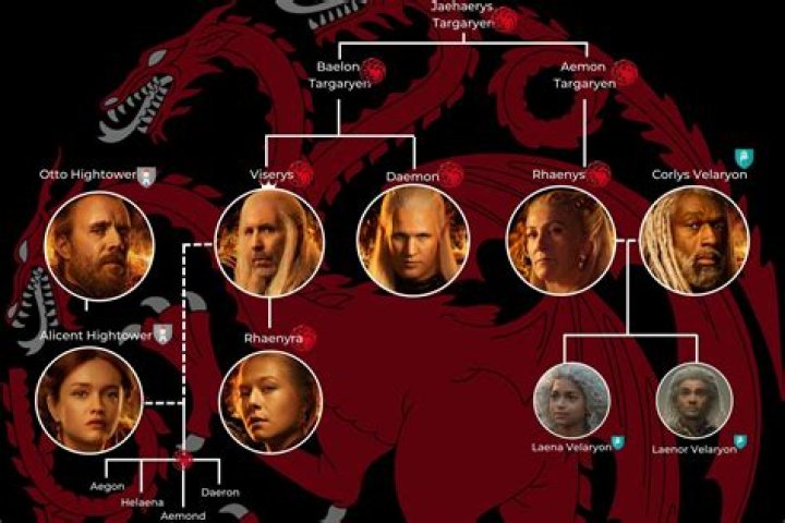 Targaryen Dragons: The Most Iconic Creatures in Game of Thrones