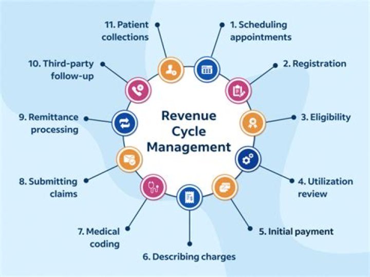 Understanding MO Department Revenue: A Comprehensive Guide