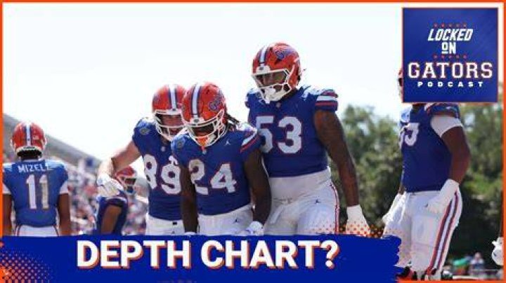 USF Bulls Depth Chart 2023