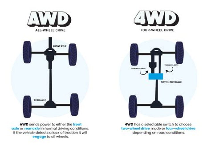 What Does AWD Mean in a Car? A Comprehensive Guide to All-Wheel Drive