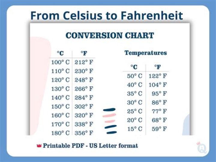 What is 37.5&deg;C in Fahrenheit? Understanding the Conversion and Its Importance