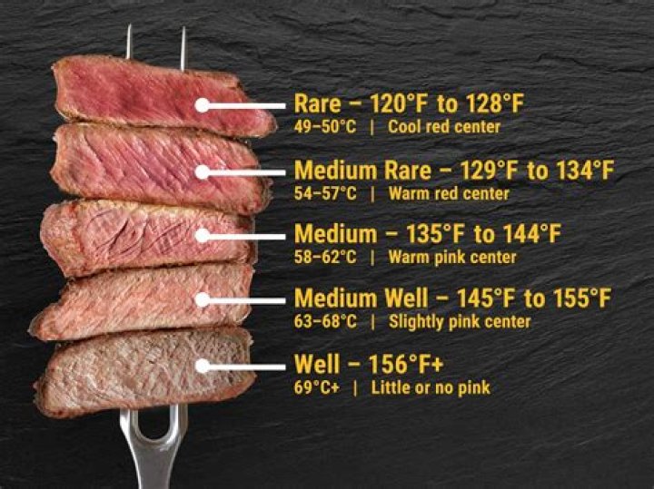 What is Medium Teak Temperature: A Comprehensive Guide