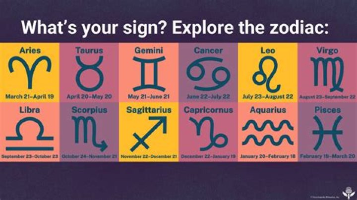What is the Zodiac Sign for May: A Comprehensive Guide to Understanding Your Star Sign
