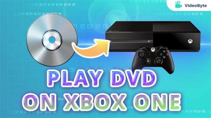 Will a Xbox One Play DVDs? A Comprehensive Guide
