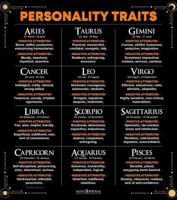 Zodiac Ram: Discover the Power and Personality Traits of Aries